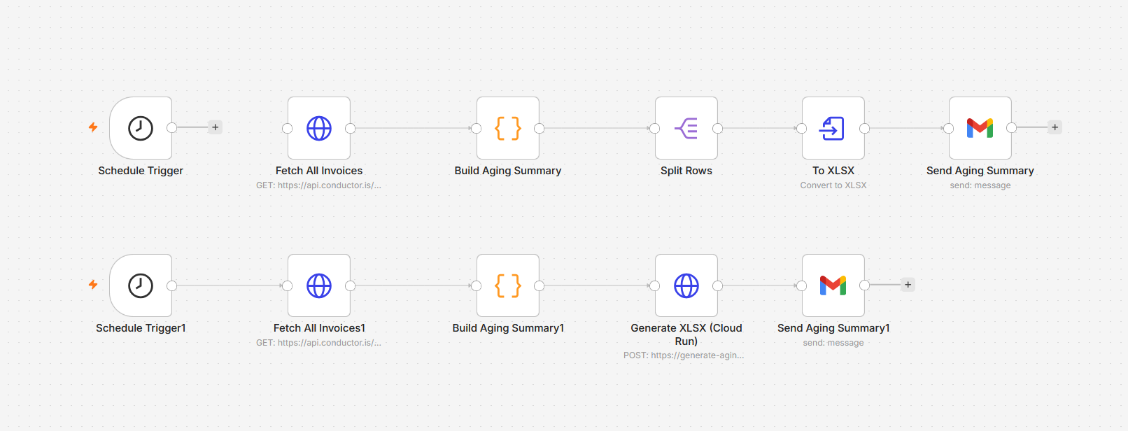 QuickBooks AR Aging Summary